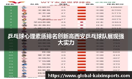 乒乓球心理素质排名创新高西安乒乓球队展现强大实力